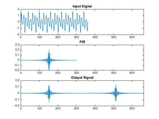 Sanders Egern for eksempel how to design a bandpass filter in matlab