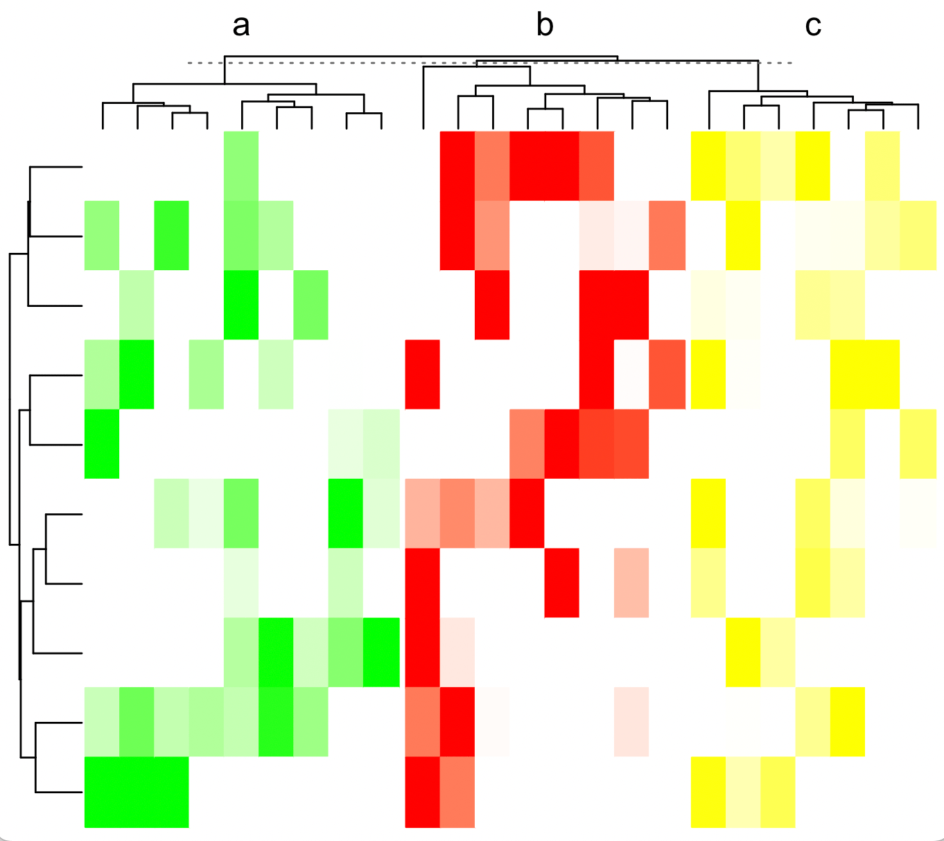 Annotating slices of heatmaps with different color palettes in