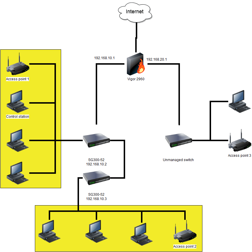 vlan Manage access point in a different Network Engineering