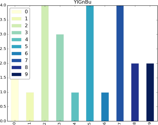 printing Color selection for matplotlib that prints well Stack Overflow