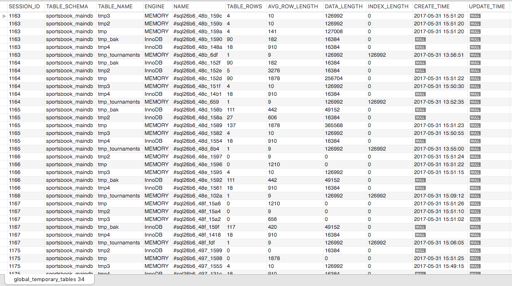 innodb How can i clean temp tables on mysql Stack Overflow