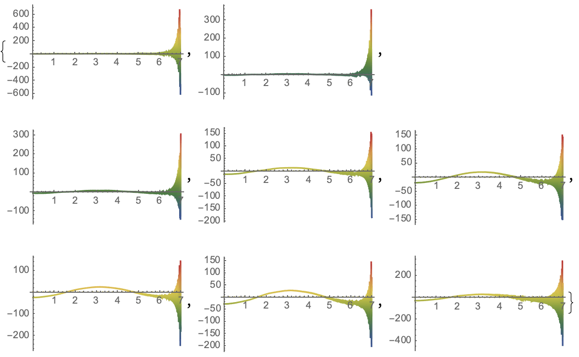 numerical integration Differential quadrature method fails on 4th