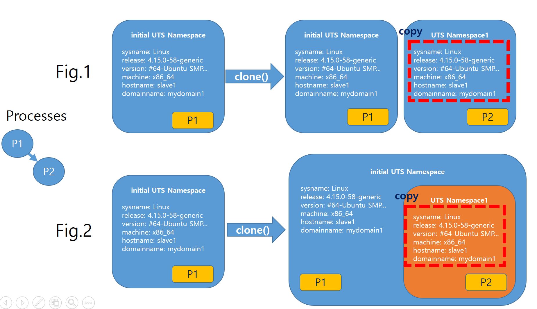 How Linux namespaces are separated? Stack Overflow