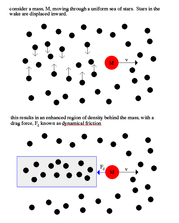 astrophysics Do celestial objects experience drag from the near