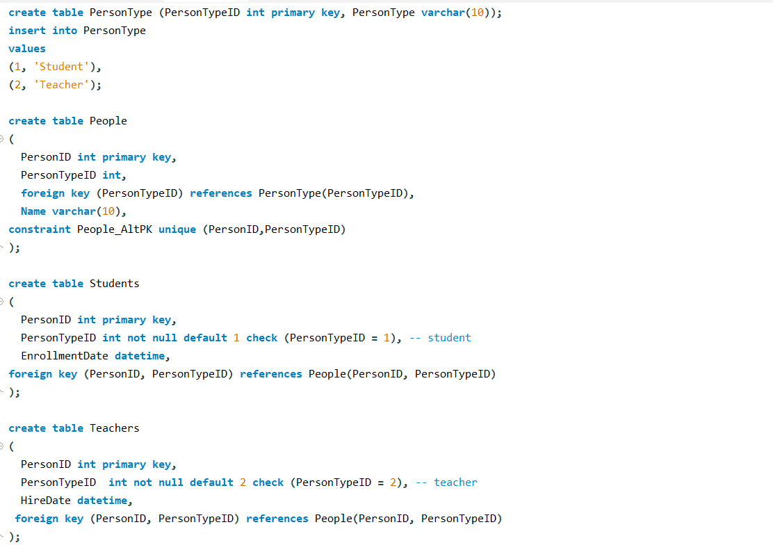 [Solved] Why creating an ER diagram for the following database in MySQL