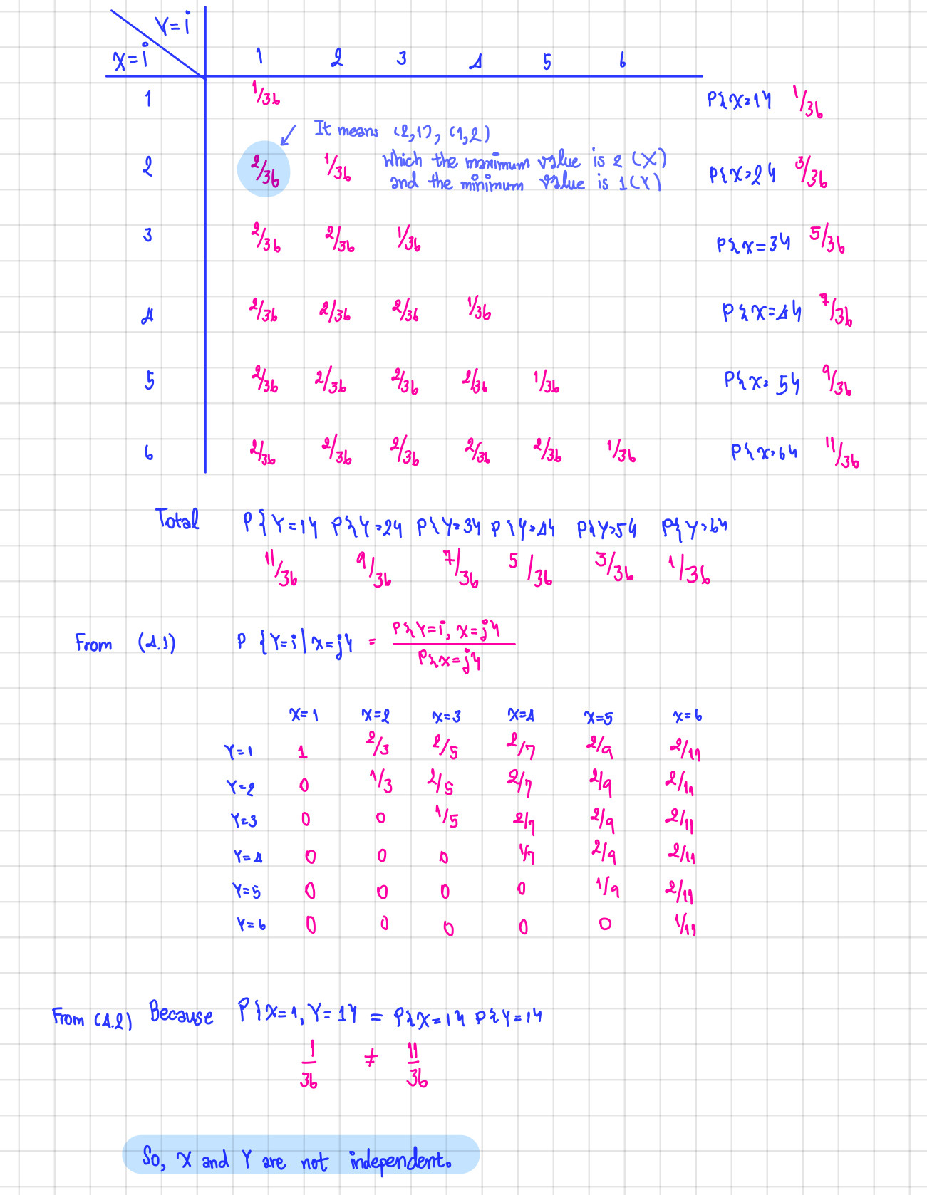 probability Dice rolling and independence Mathematics Stack Exchange