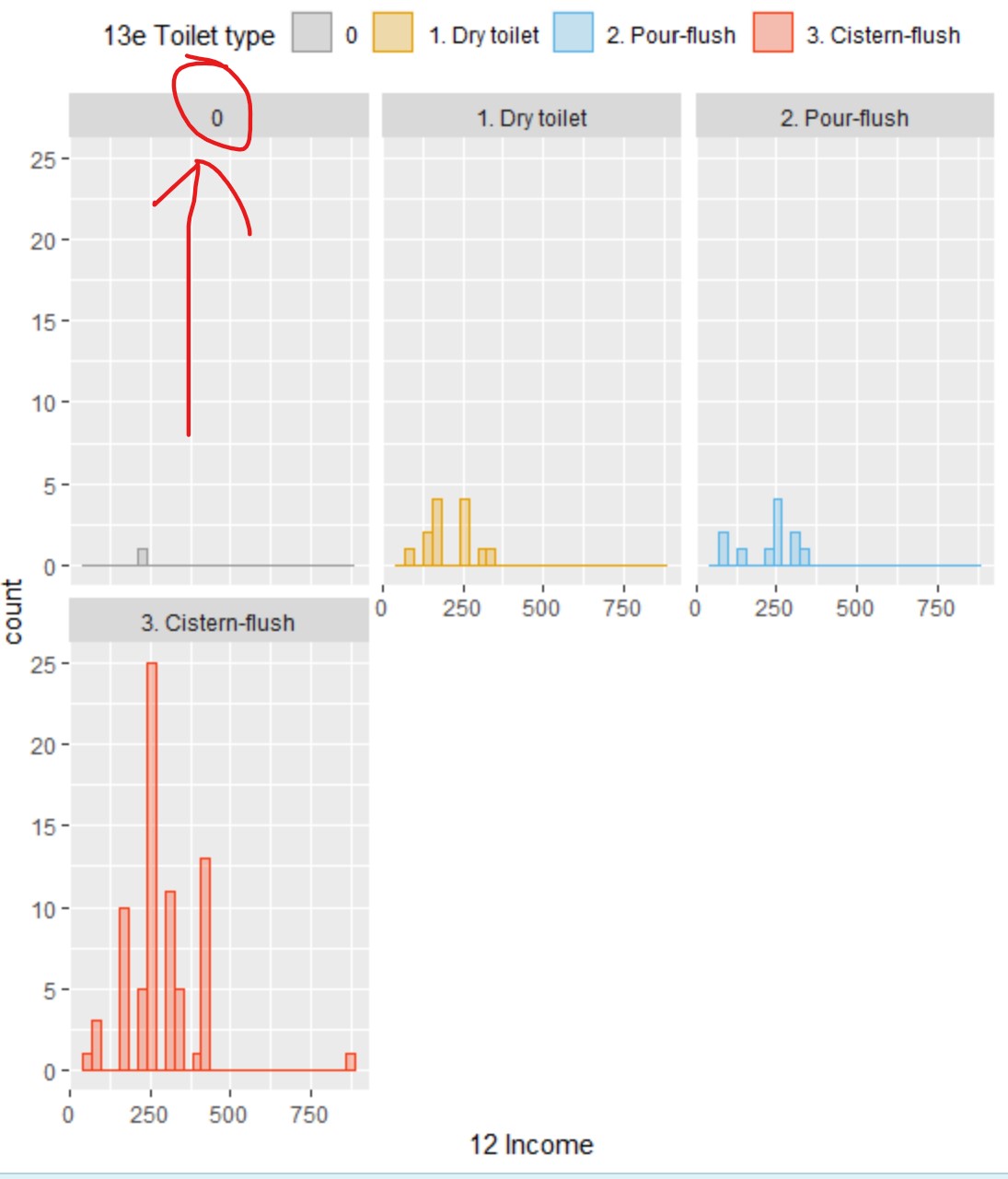 ggplot2 How to exclude one categorical value in facet wrap ggplot r