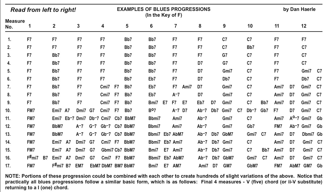 theory What are some chord substitutions for a IIVV blues