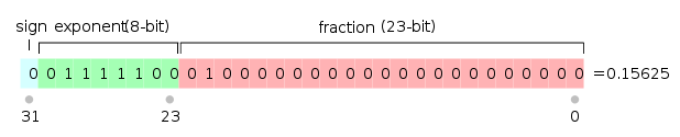 How to calculate floating point numbers? Mathematics Stack Exchange