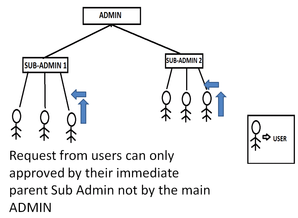 Custom Workflow definition for liferay document and media portlet