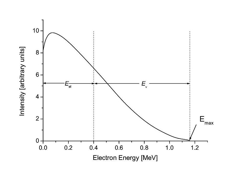 energy conservation How to simulate possible
