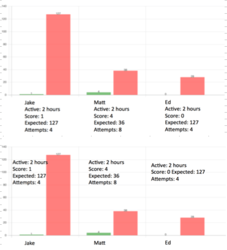 javascript ChartJS New Lines '\n' in X axis Labels or Displaying More