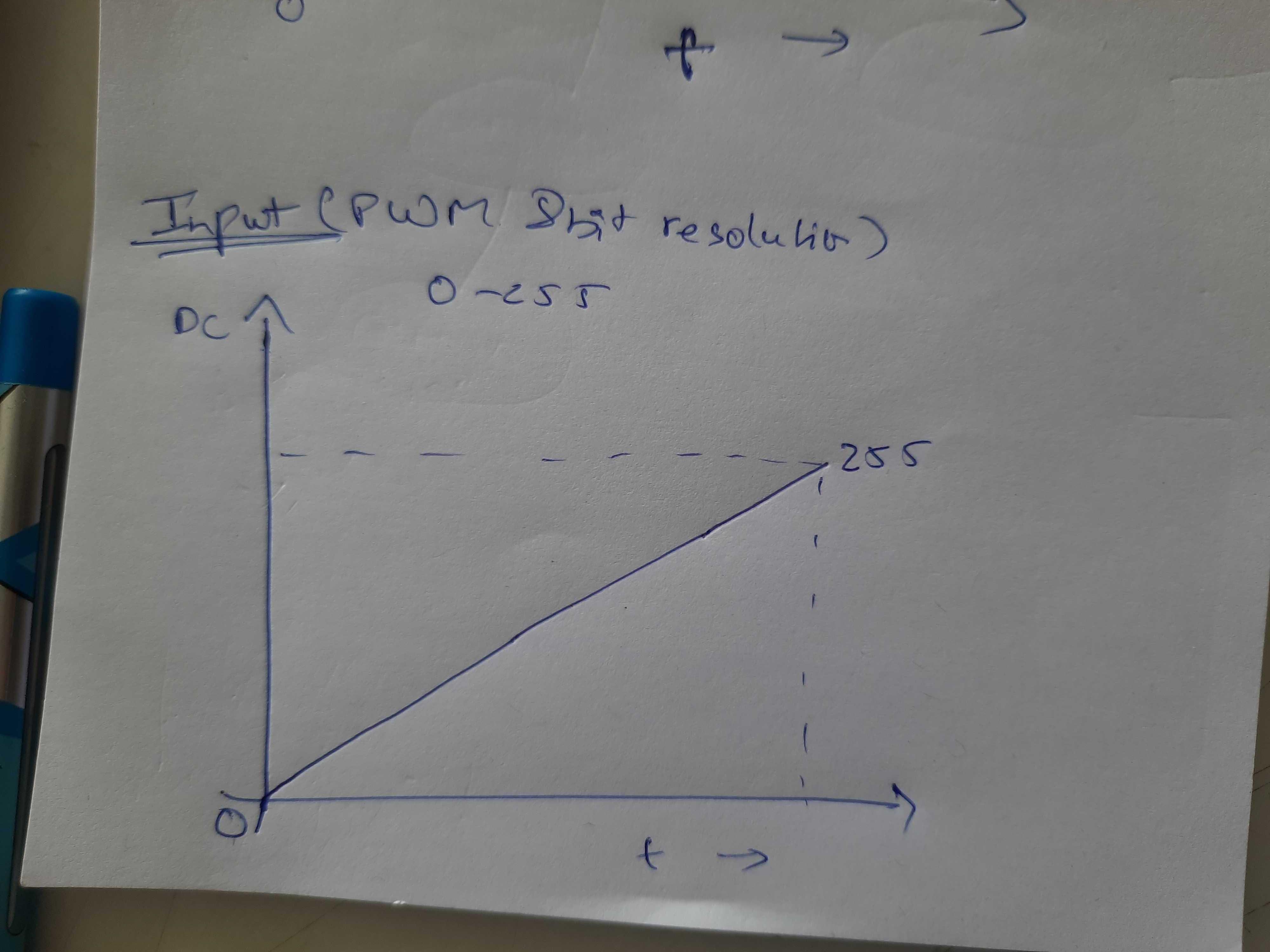Why does this DC motor increase in current and then decrease as the
