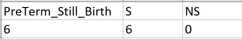 sql server How can i compile multiple queries into one query Stack