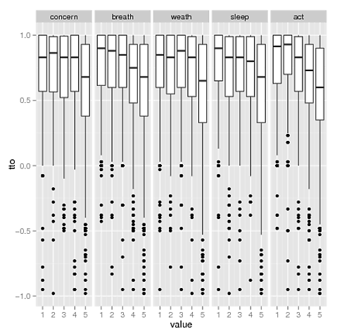 Partes Del Diagrama De Caja