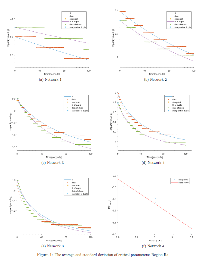 Error using \usepackage{subcaption} in LaTeX document TeX LaTeX
