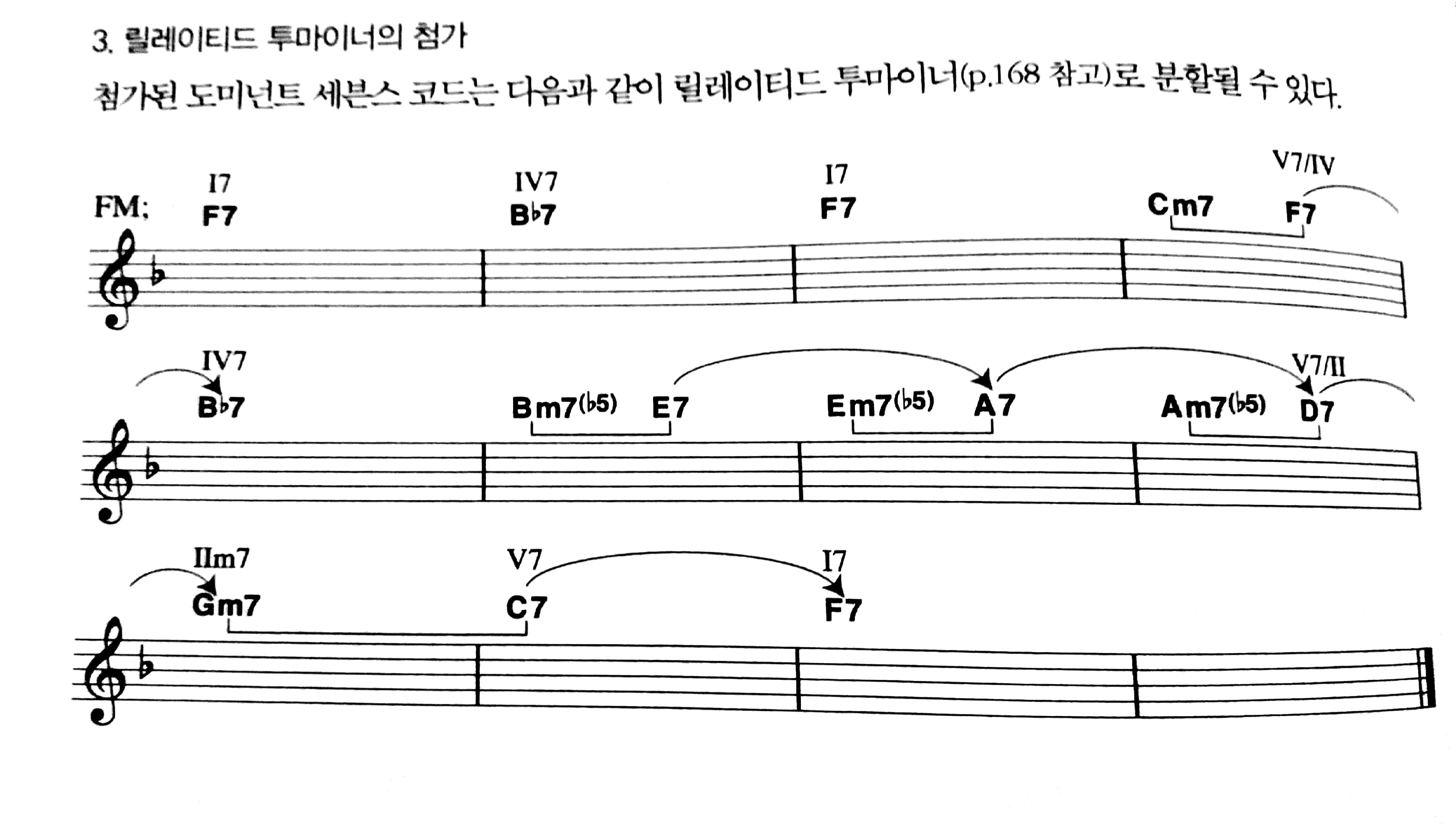 theory What is it about the blues chord progression that makes the