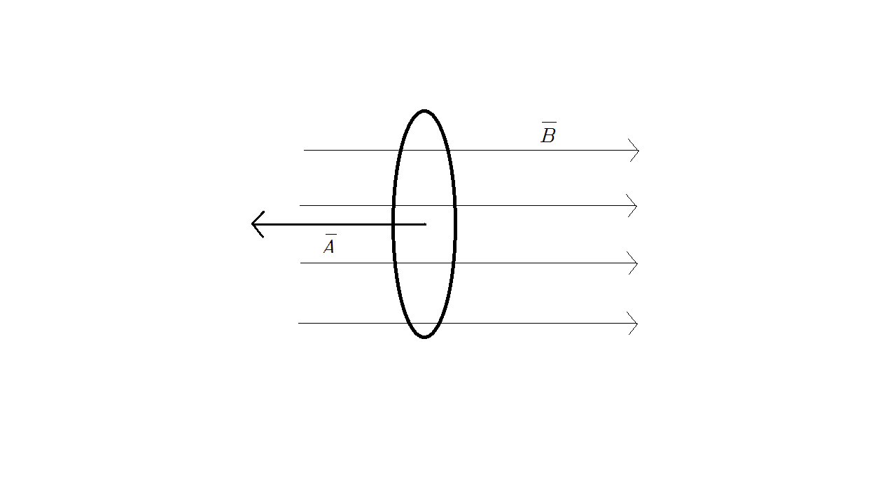 Can flux be negative Physics
