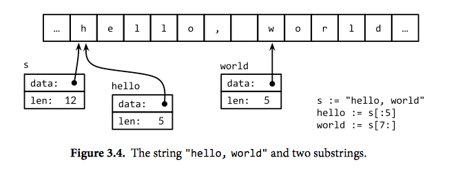 Draw an array with Google Drawings Web Applications Stack Exchange