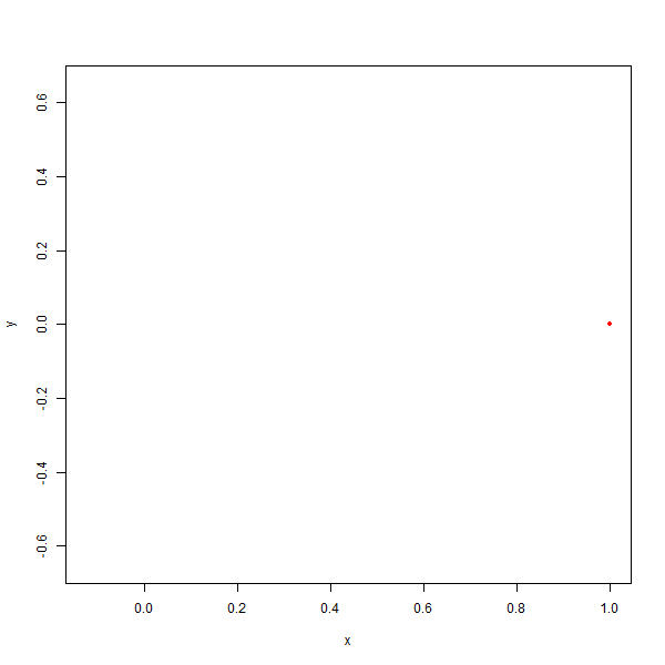 animation Producing an animated comet plot in R Stack