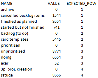 amazon web services AWS ECS Cluster with Container instance IAM role