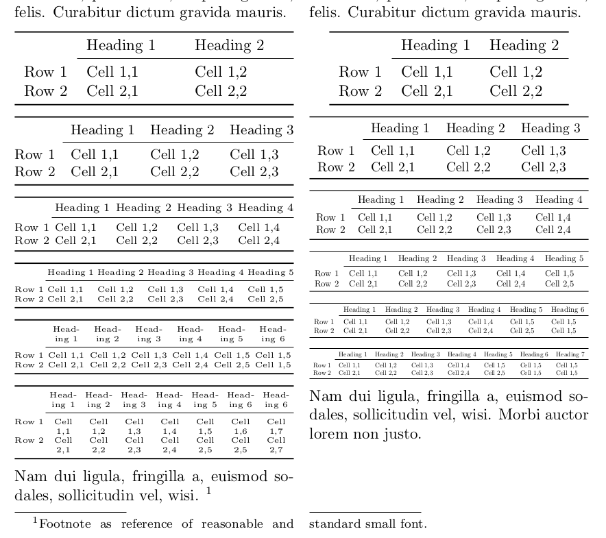 How To Increase The Width Of A Row Table Latex on Sale www.cukrovanie.sk