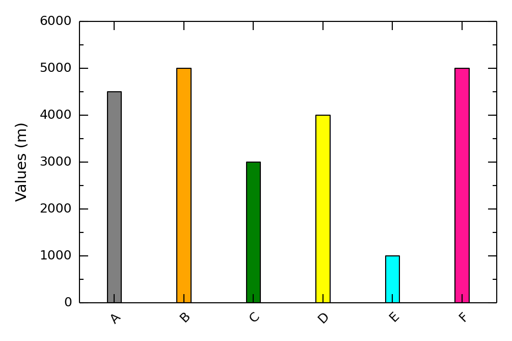 python Setting gaps between bars in Matplotlib Stack Overflow