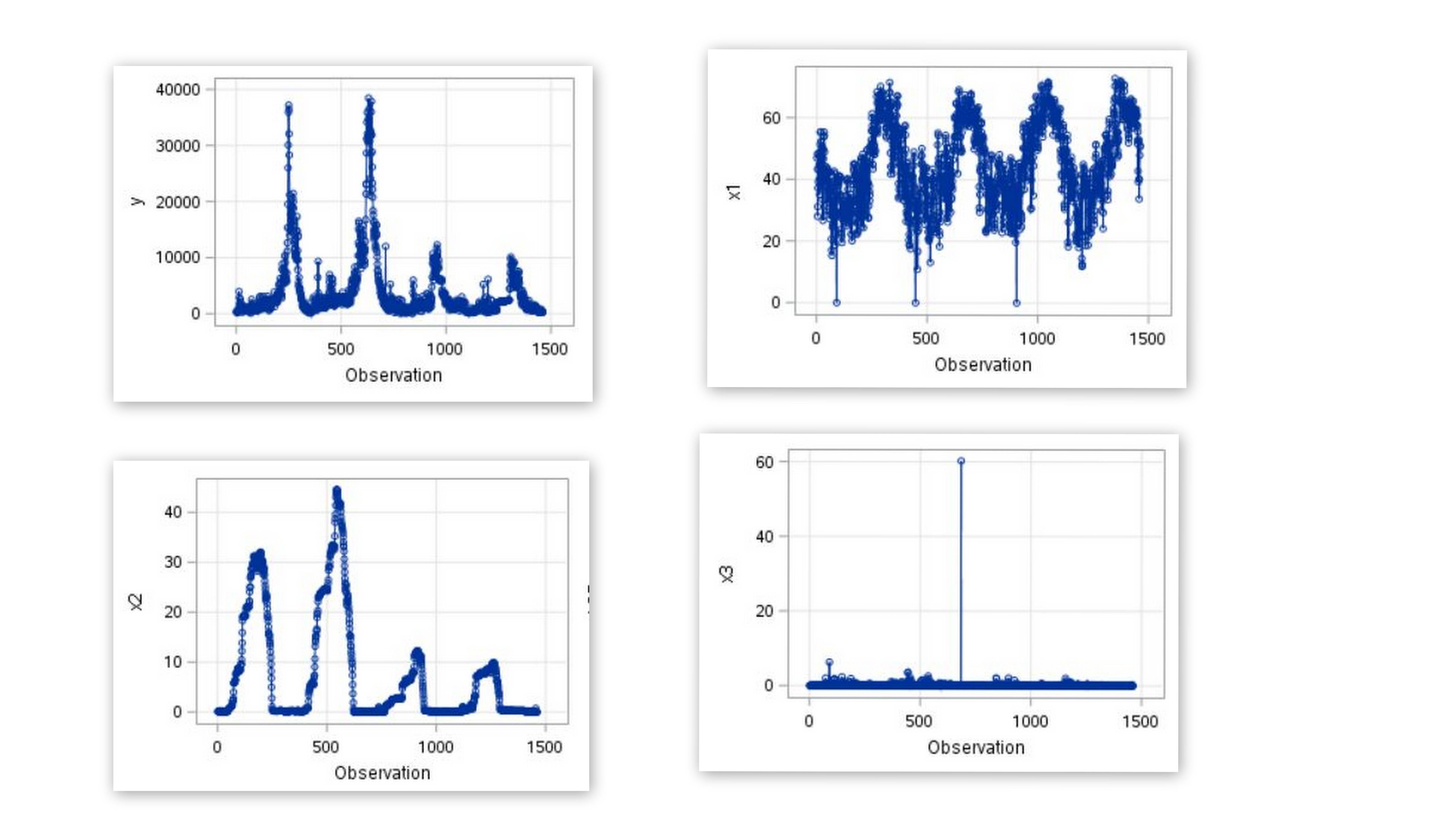 How to find cross correlation of a response variable with three