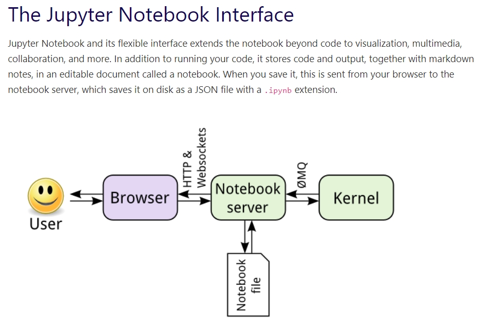 python What is the relationship between Jupyter kernels and anaconda