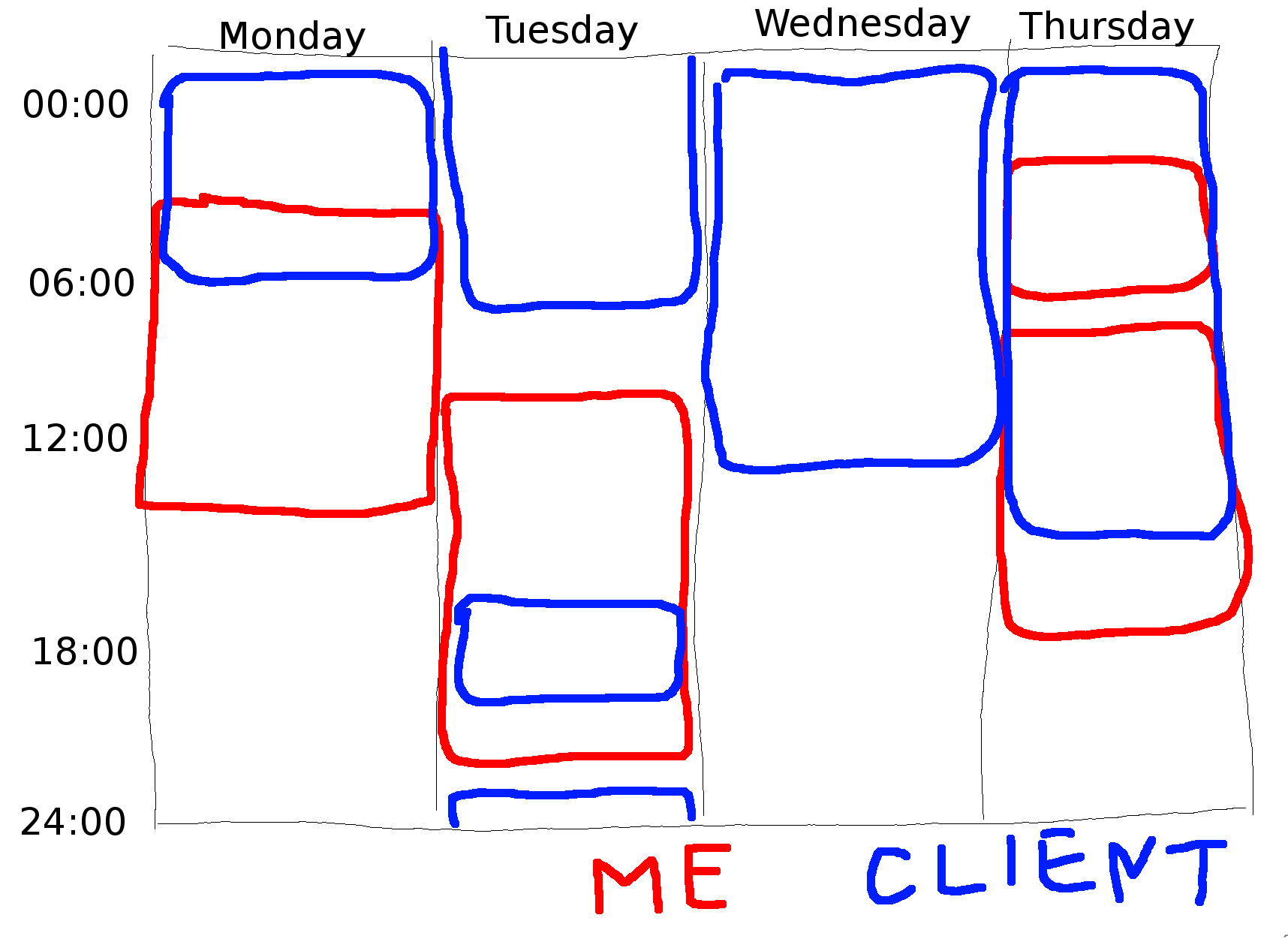 gratis International meeting planner allowing to propose several