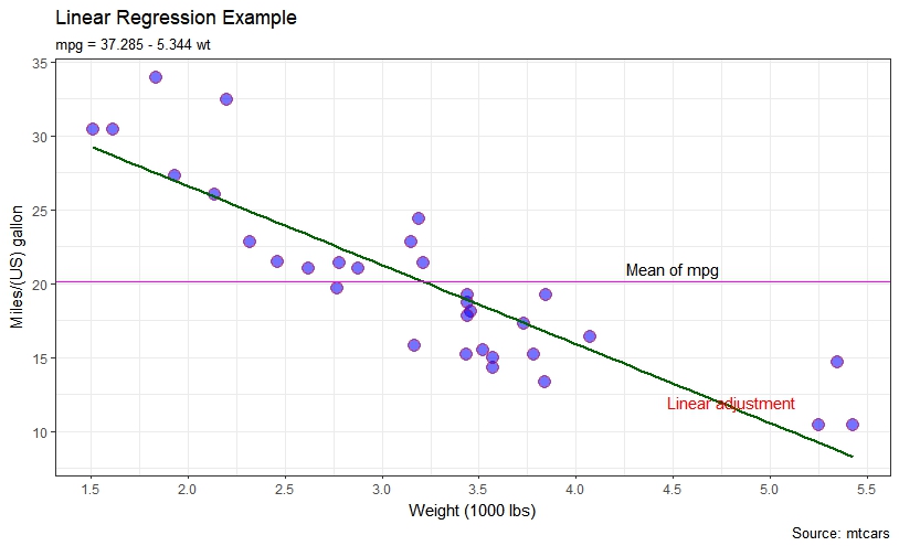 ggplot2 Getting started with ggplot2 ggplot2 Tutorial