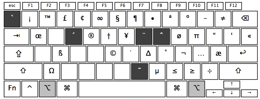 macos How to disable option key to type greek letter in Mac OS