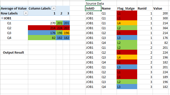 pandas Python DataFrame Pivot table background color change based on