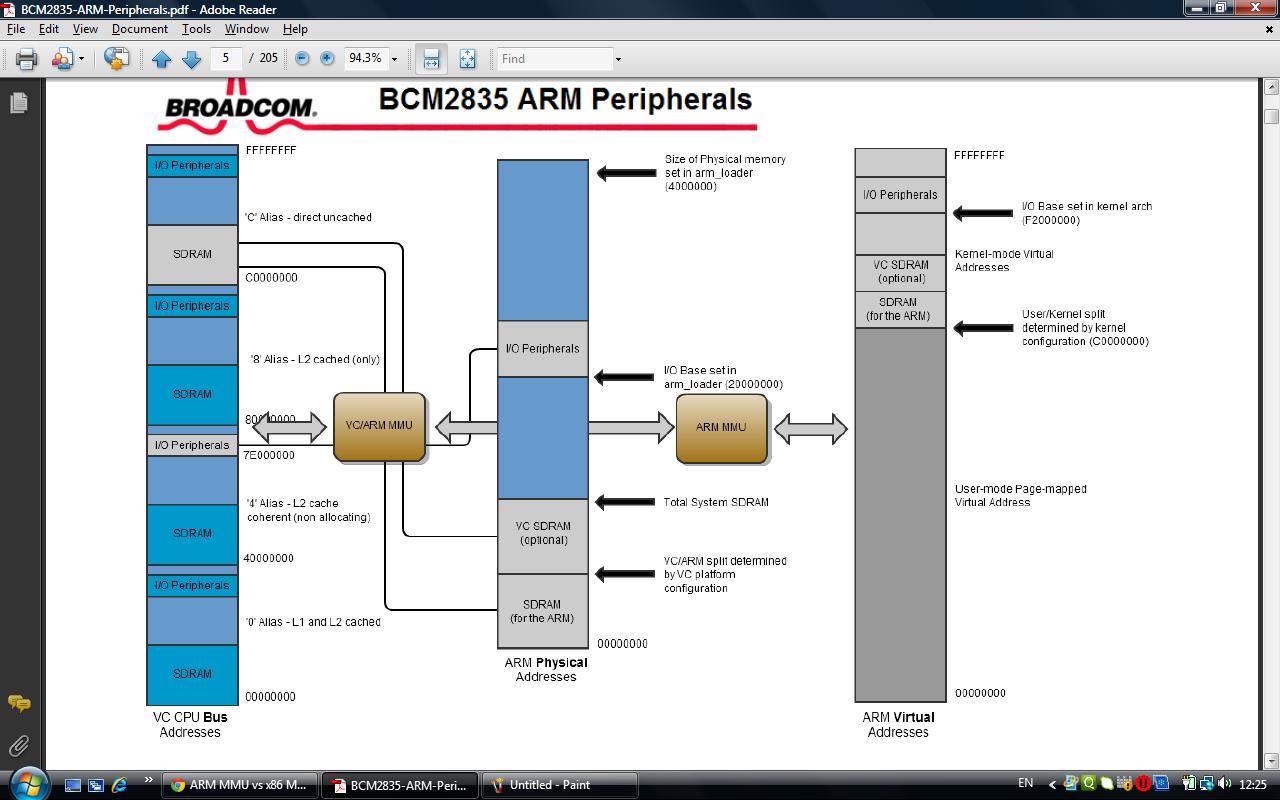 ARM vs x86 IO mappings Stack Overflow