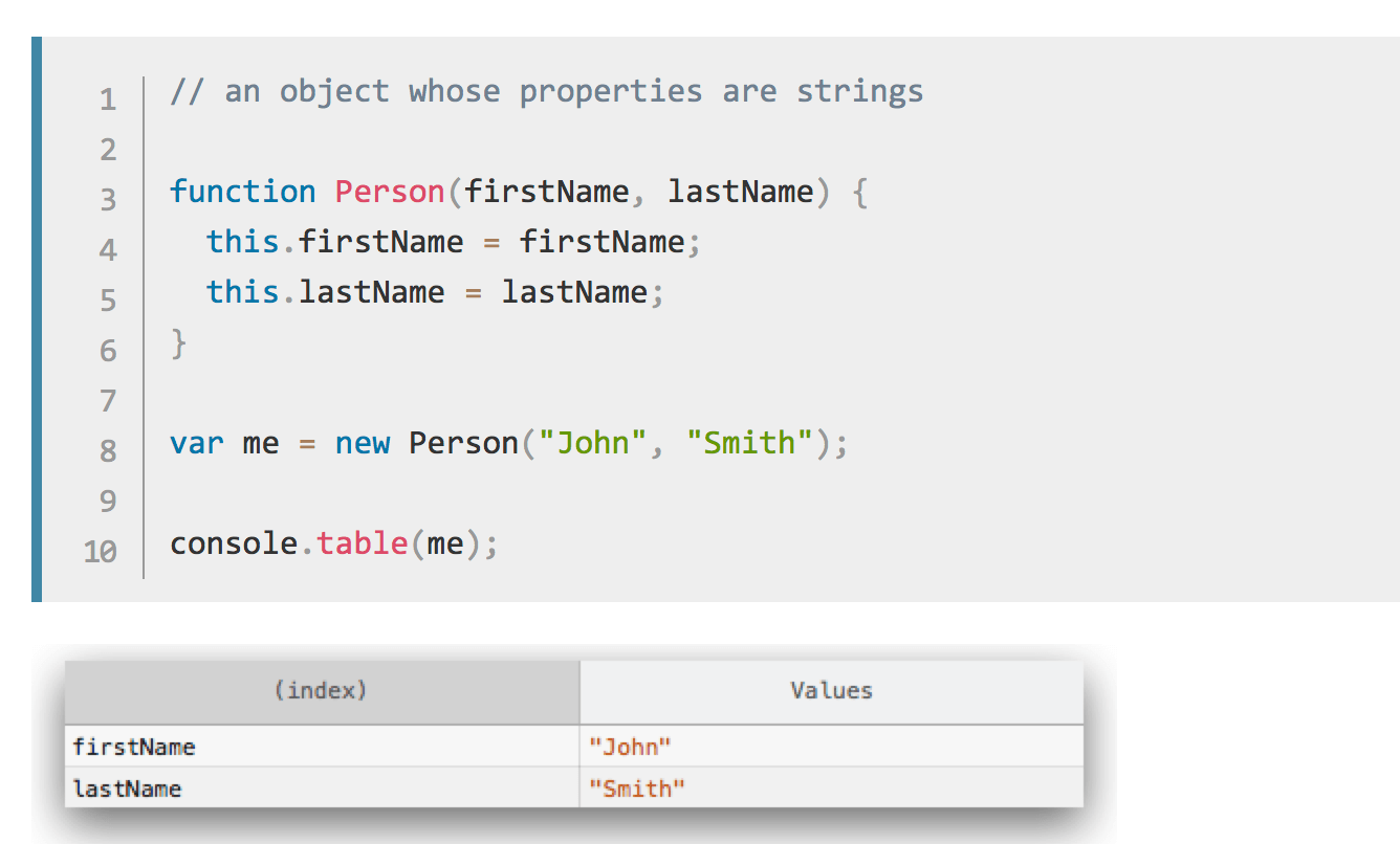 How To Bind Dynamic Json Data In Angular Printable Forms Free Online