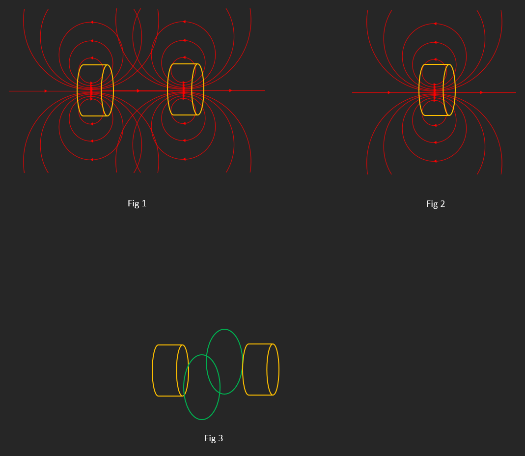 Superposition of Fields Physics Stack
