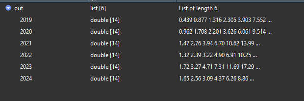 Convert 2023 To A List How To Convert Data Type Factor To Double In R? - Stack Overflow