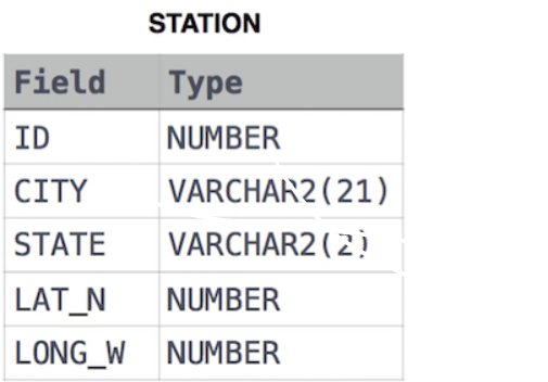 oracle Finding median from sql query Stack Overflow