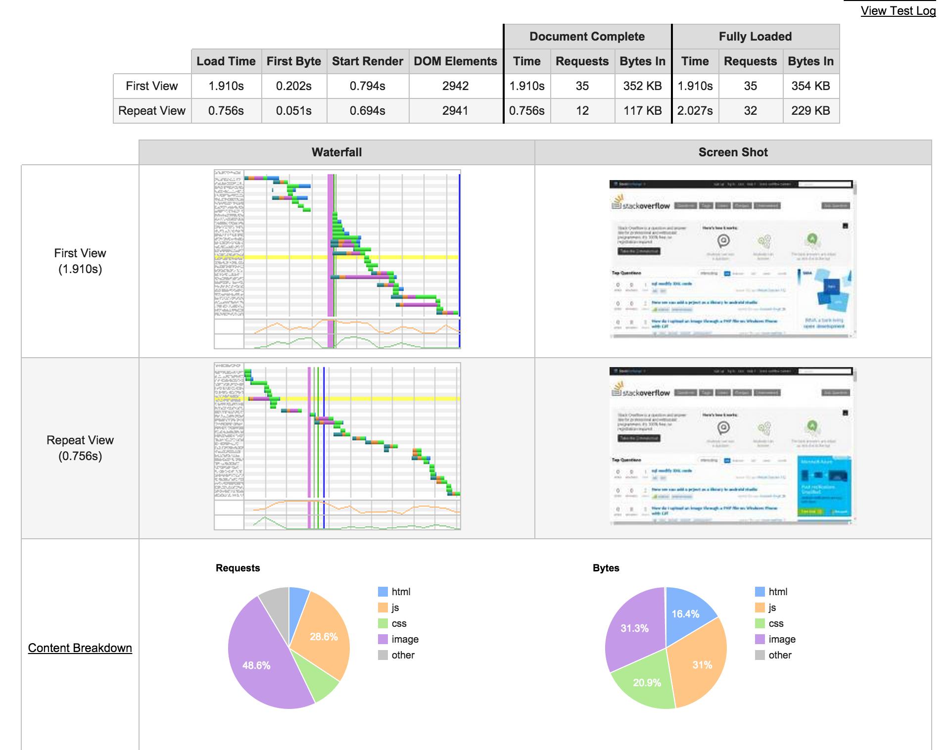 Fastest Browser in 2022 [Browser Speed Test