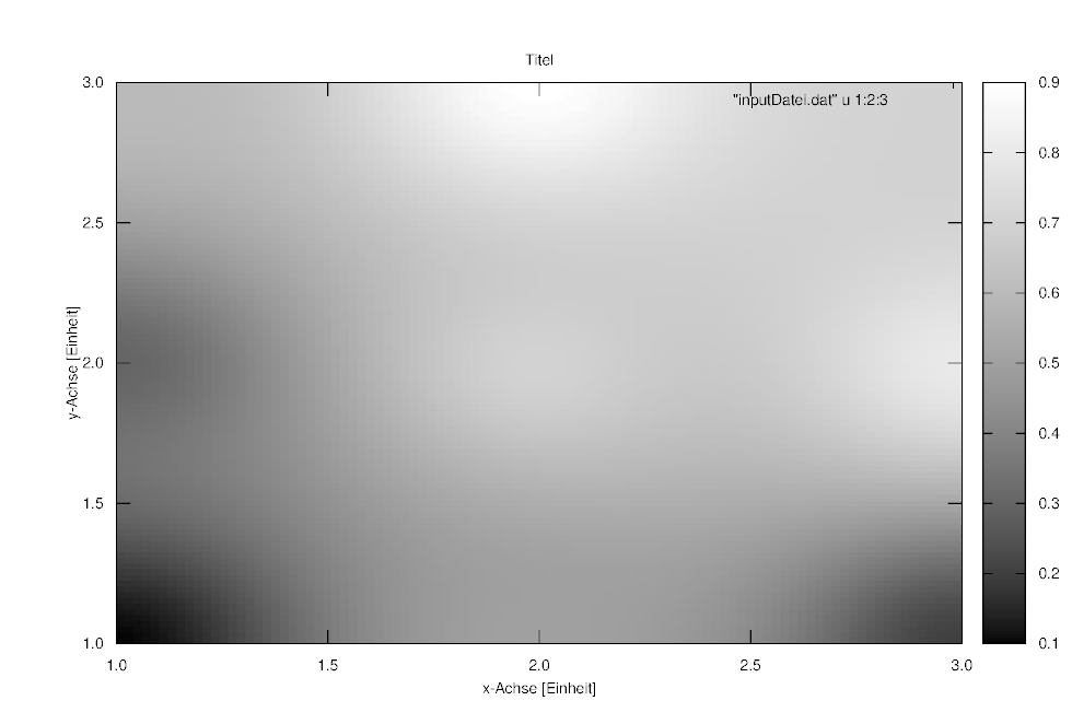 Point color in gnuplot 4.0 Superimposing vectors, dgrid3d and pm3d in
