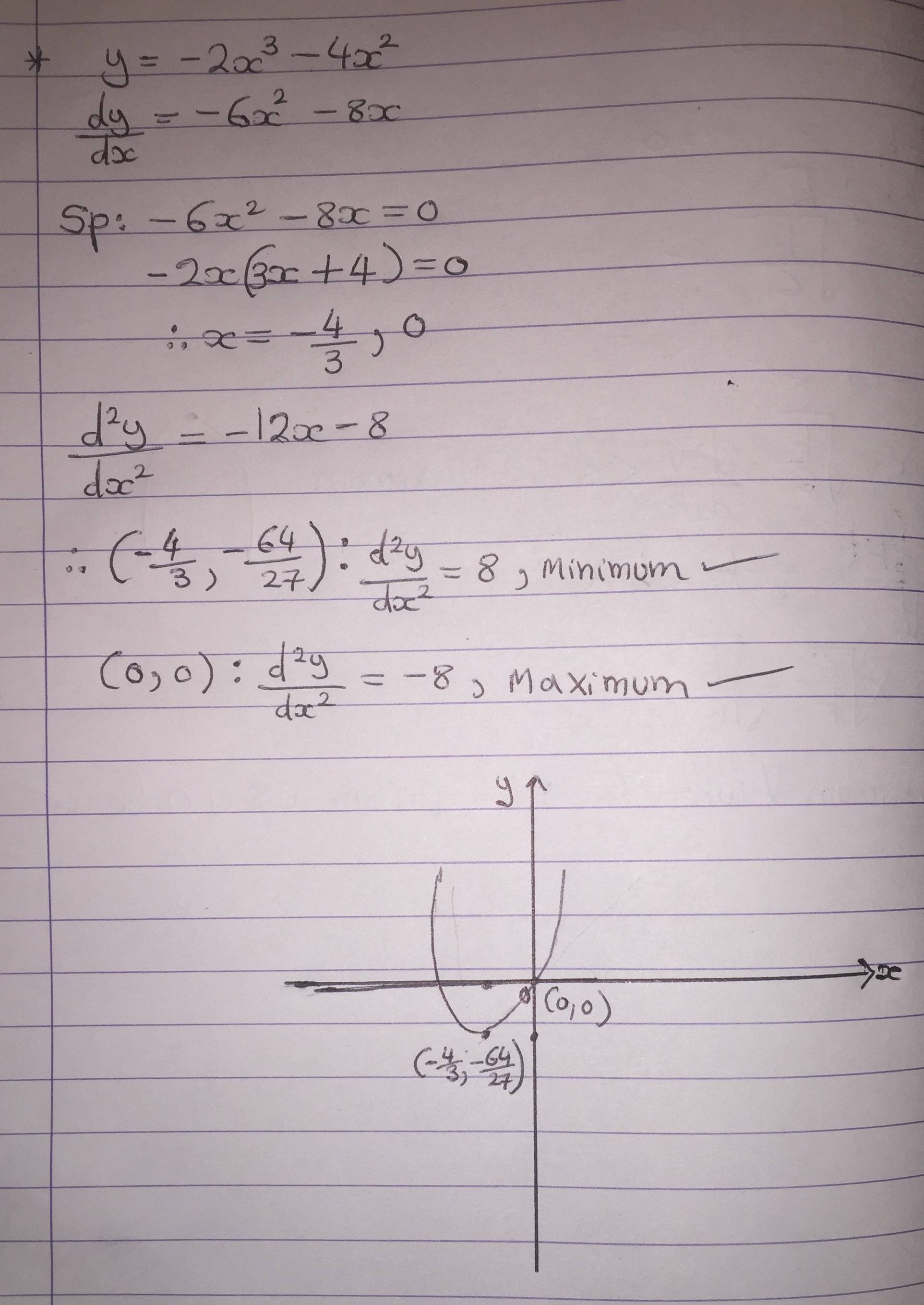 differential equations Finding coordinates of the turning points of a