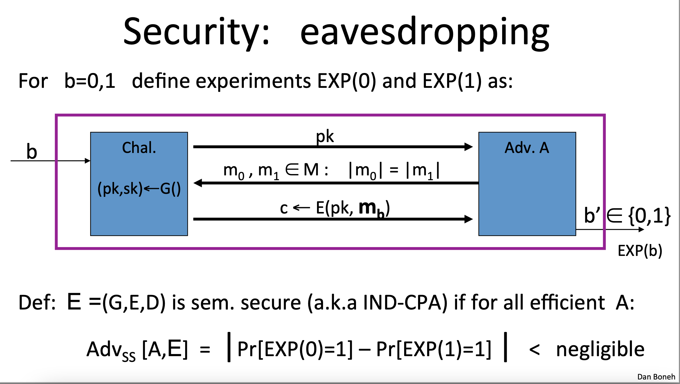 Security definition for INDCPA of public key encryption Cryptography