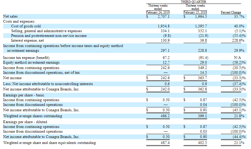 Financial SEC Filling Table data Extraction Using Machine Learning