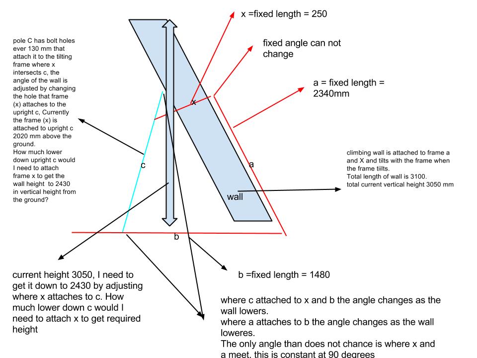 geometry question regarding the adjustable angle of a climbing wall and