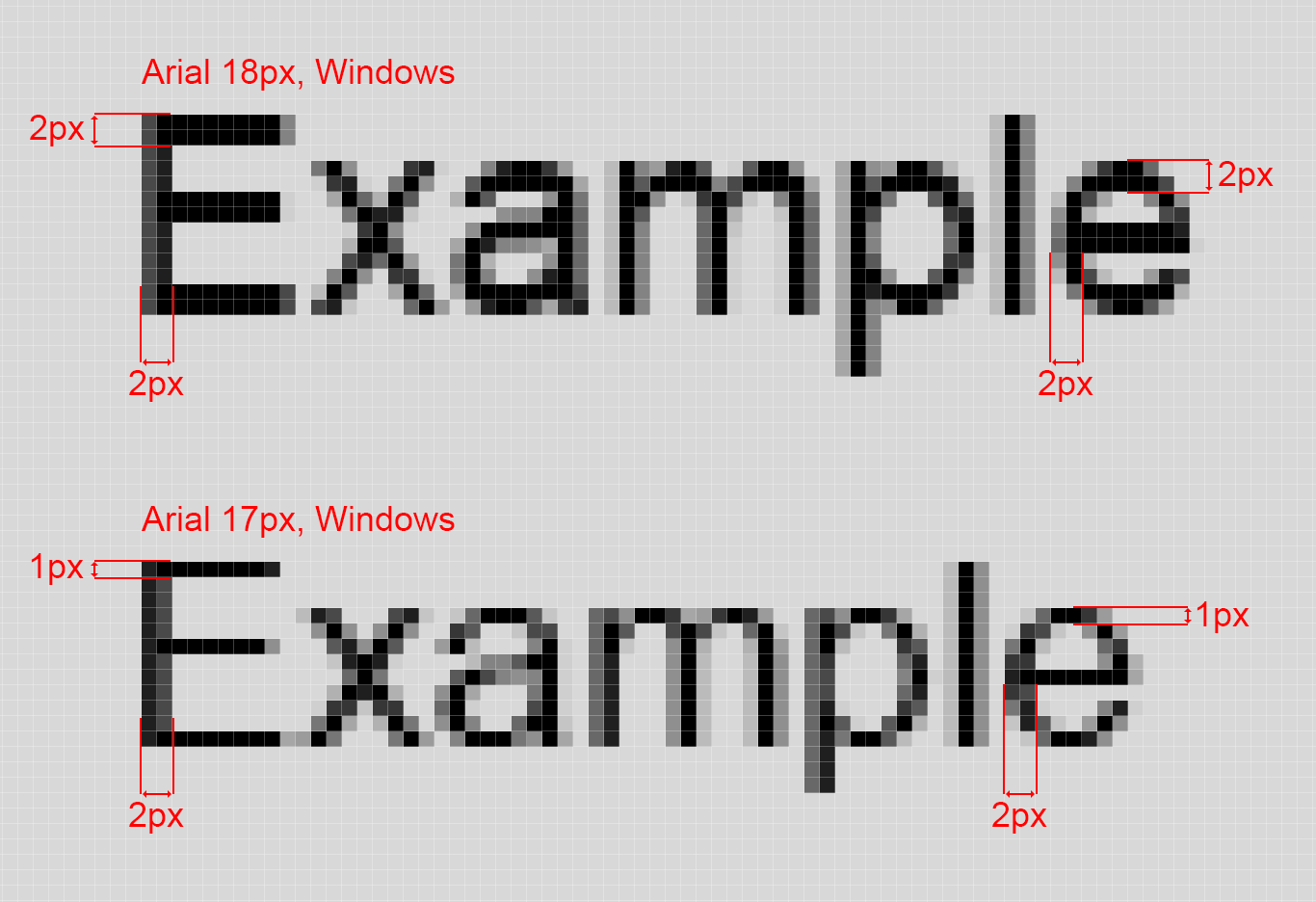 design Why rounding odd font sizes to even? User Experience Stack