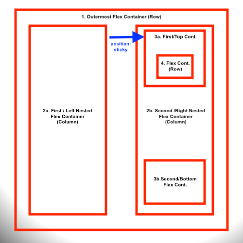css (Yet Another) Flexbox & Position Sticky Stack Overflow