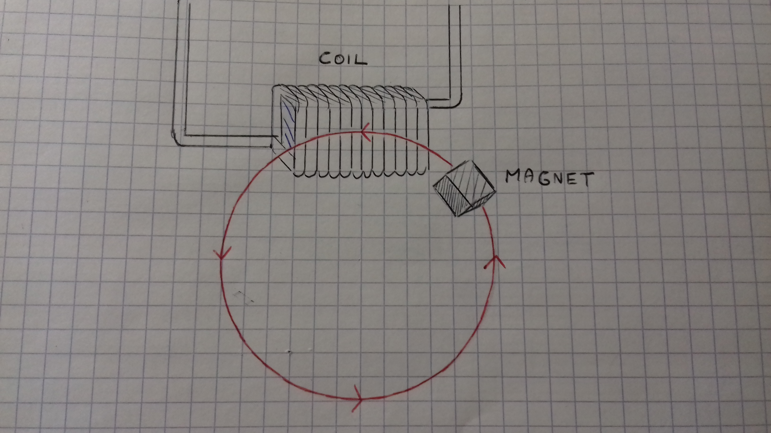 Current induced by permanent moving along toroid coil Physics