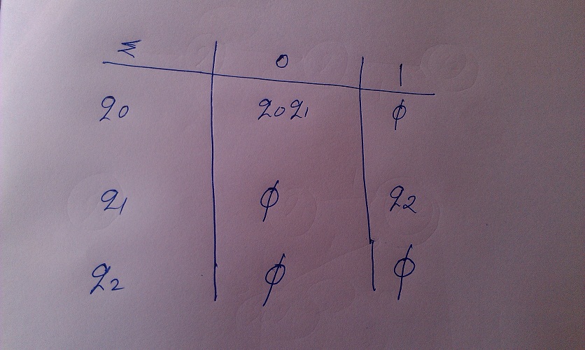 automata Converting NFA to DFA Mathematics Stack Exchange