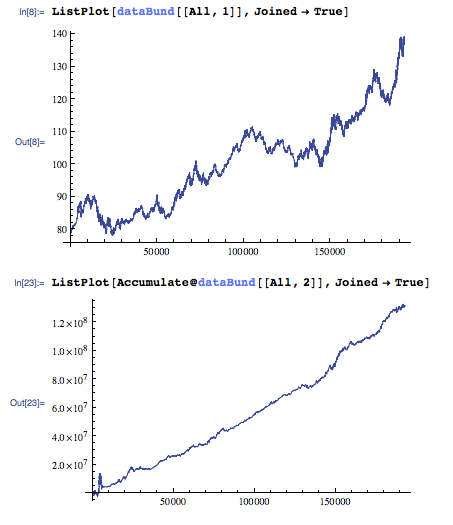 1 Plot 2 Scale Axis Mathematica Stack Exchange