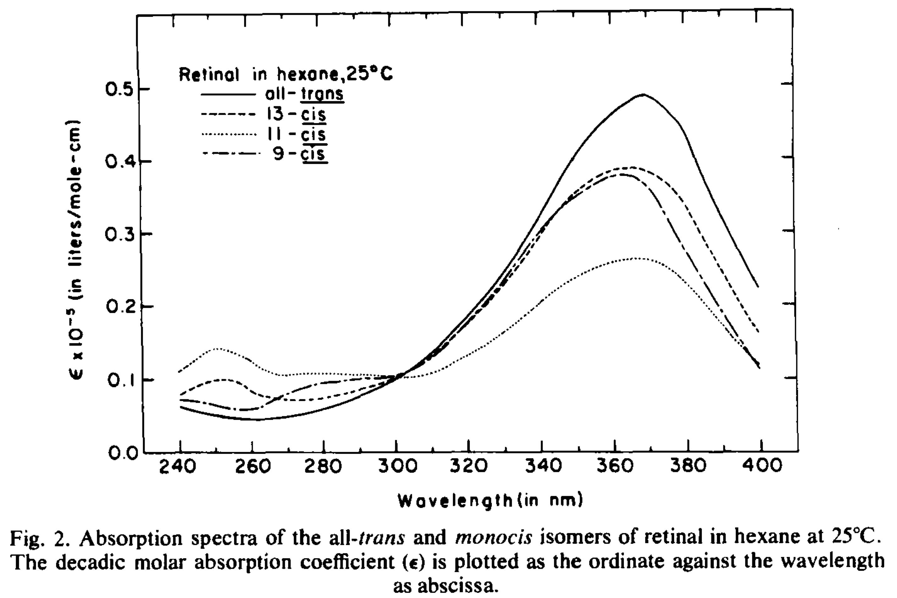 spectroscopy Can visible light or infrared radiation excite electrons